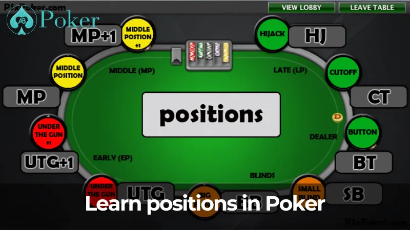 Learn positions in poker