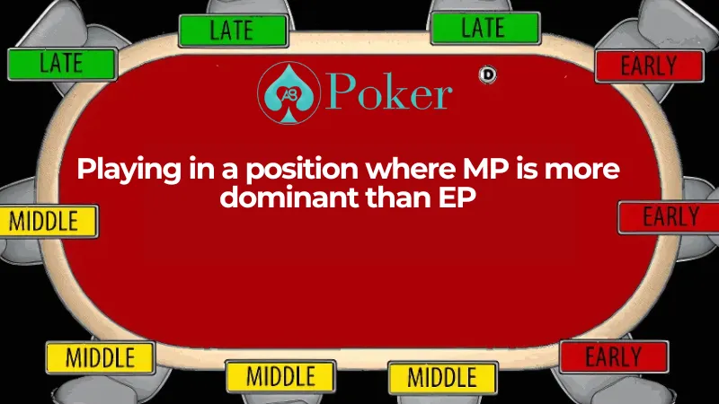 Playing in a position where MP is more dominant than EP