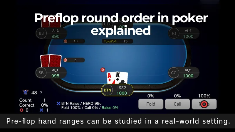 Preflop round order in poker explained