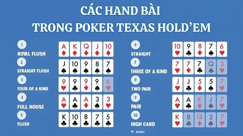 Các tổ hợp bài poker texas