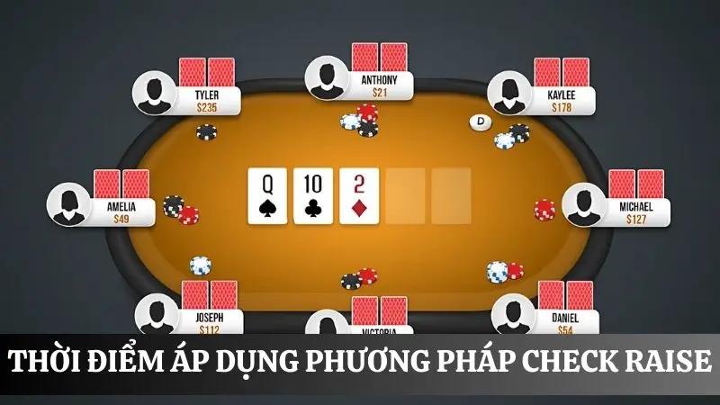 Thời điểm Check raise
