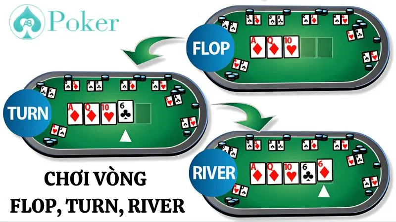 Hướng dẫn cách chơi vòng Flop, Turn, River