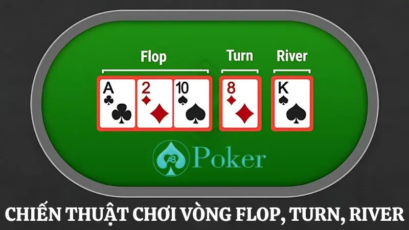 chiến thuật chơi vòng Flop, Turn, River